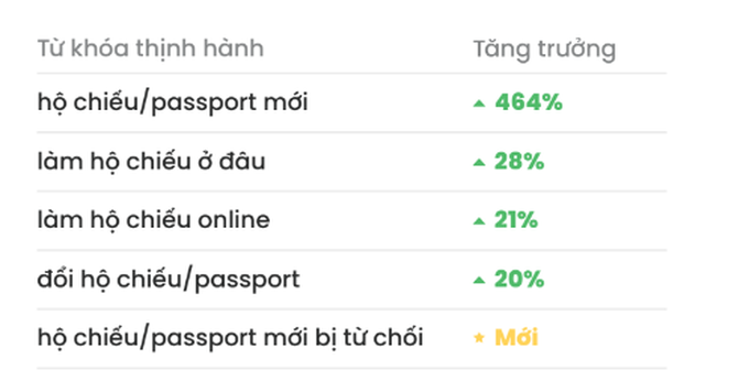 Những chủ đề hot được nhiều người Việt quan tâm trong quý III/2022